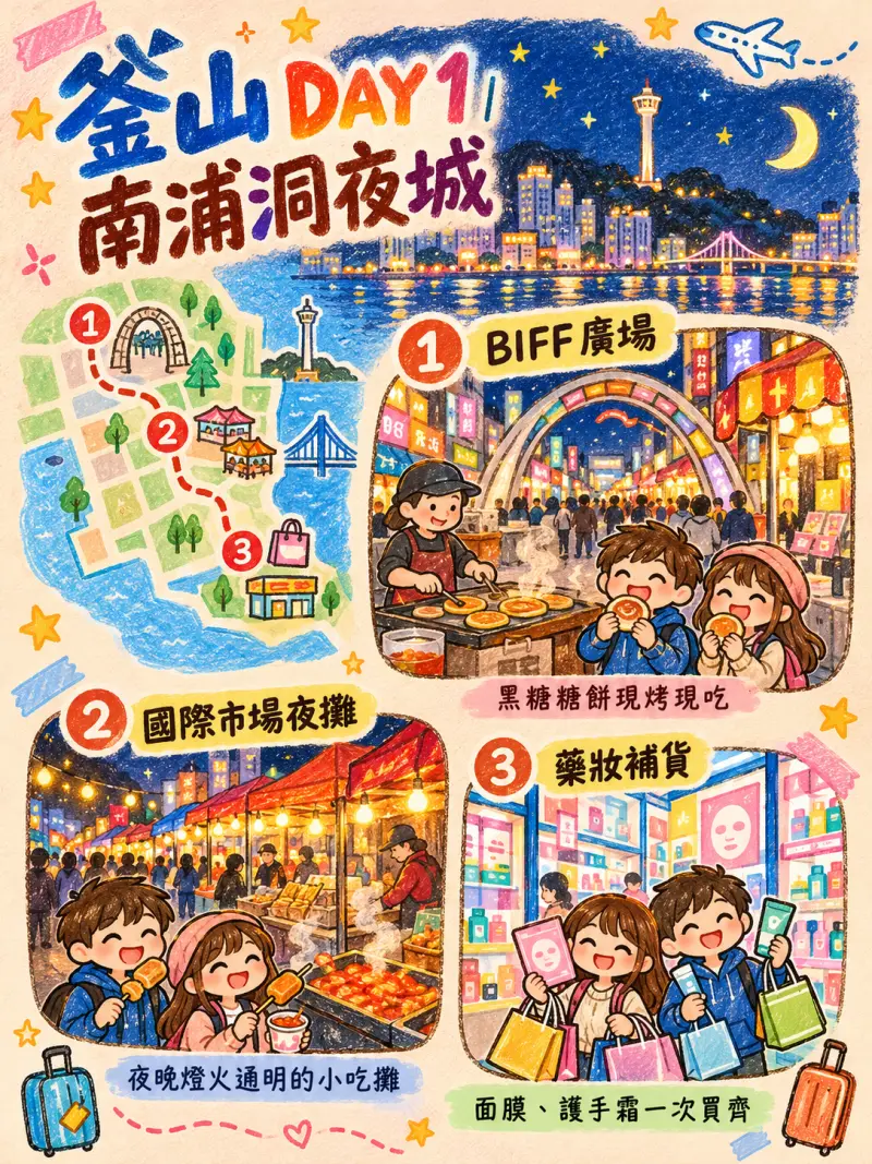 第 1 天手繪行程海報:抵達釜山!中區南浦洞璀璨夜城